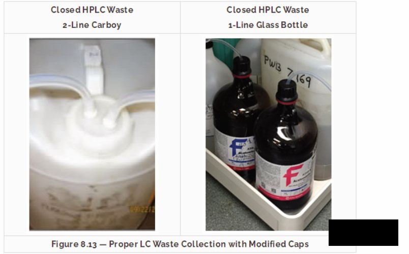 化學實驗室廢液及廢棄溶劑的6個處理辦法