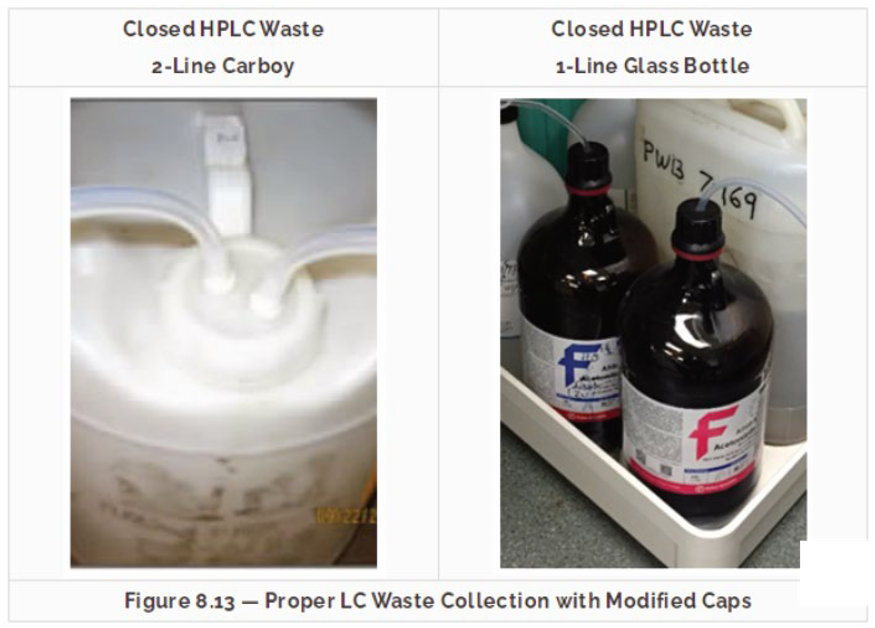 實(shí)驗(yàn)場(chǎng)所的四個(gè)安全分級(jí)