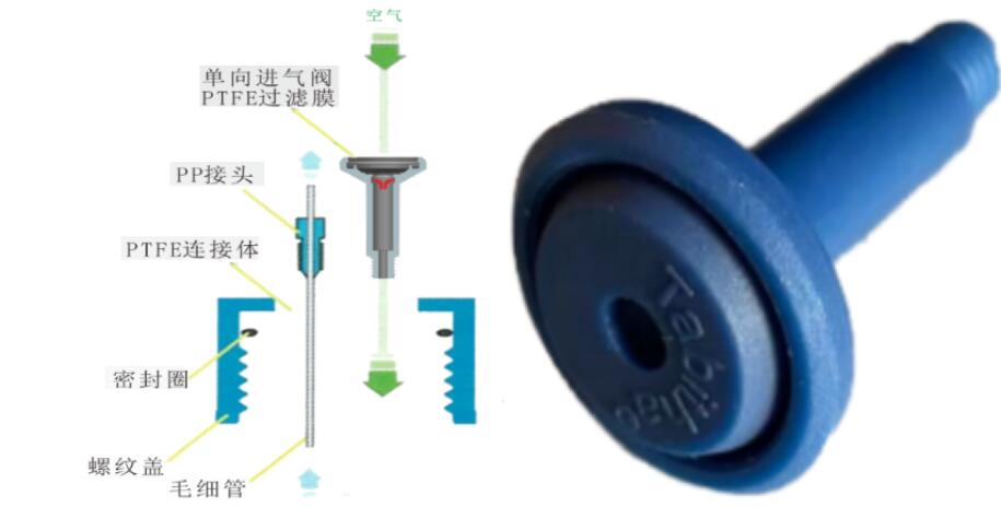 化學(xué)實驗過程中的安全措施