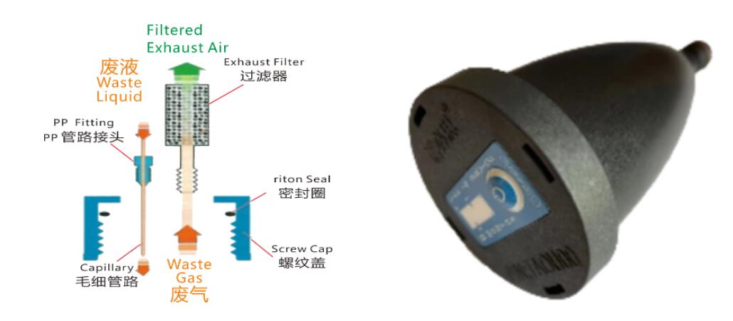 安全供液蓋和安全廢液蓋的四大區別