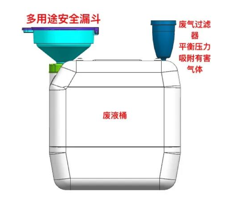 防靜電漏斗的結構與用途