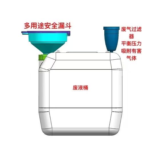 危險化學(xué)品經(jīng)營許可證審批